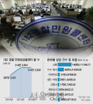 [경찰팀 24/7] 헤어진 가족 찾기·보상 청구...109개 민원 182로 通한다
