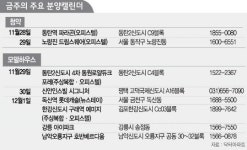 [금주의 분양캘린더]물량 폭탄 맞은 동탄, 역세권 청약 성적표는