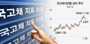 [긴축의 시대 돈파티 끝났다-한은 기준금리 1,5%로 인상] 예고된 인상에도 채권금리↓ 관심은 두번째