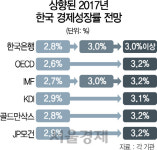 [긴축의 시대 ‘돈파티’ 끝났다] 이주열 추가 금리인상은 신중...내년 1분기 이후로 속도조절