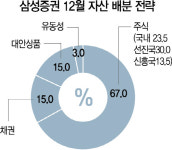 지금은 골디락스 환경...주식으로 연말 피날레