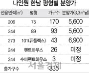 나인원 한남 펜트하우스 분양가 공란으로 신청