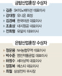 [54회 무역의 날-금탑산업훈장 ]김준 SK이노베이션 대표, 생산원가 절감 등 에너지 보국 힘써