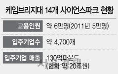 [대학-기업 일자리동맹, 유럽서 길 찾다] 대학이 첨단 산업단지 조성···인재블랙홀 자리매김