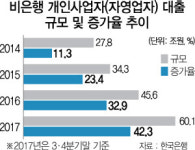 금리 1%P 올려도 감내 매파 기조 드러낸 韓銀