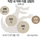 성추행 우려에...직장인 발길 끊긴 노래방