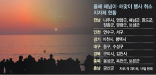 아, AI···해맞이 행사 취소에 지역관광 울상