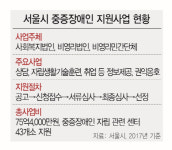 [중증장애인 자립 돕는 서울시] IL지원센터 도움받아 좁은 취업문 뚫었어요