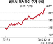 버크셔 세상 | 버크셔 주가 30만弗 찍어...세계 제일 비싼 주식으로