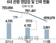 [리빌딩 파이낸스 2018] 디지털 금융 키워야하는데...인력 운영 유연성 막는 노조