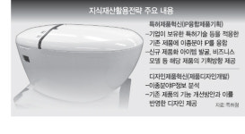 변기에 ICT 입혔더니···매출 3배 올랐어요