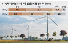 전기요금 인상 압박 커지는데...신재생 확대 8차 전력계획 확정