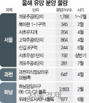 [2018 재테크 기상도] 강남권 재건축 물량 쏟아져···과천·위례 등도 눈여겨볼만
