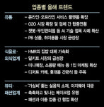 [라이프&] AI 따라 무인점포로...집밥 대신 HMR...메이크업은 촉촉이 대세
