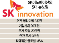 SK이노베이션의 야심