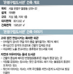 [건축과 도시-은평구립도서관]연신내 산비탈따라 차곡차곡 쌓아올린 책의 성전