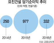 주식회사 엘케이파트너스(L K PARTNERS Co.,Ltd) | LK파트너스 '1호 투자'서 두배 이상 수익