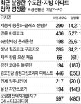 지방 분양시장도 양극화 뚜렷해진다