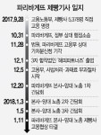 파리바게뜨 자회사 만들어 제빵기사 5,300여명 고용