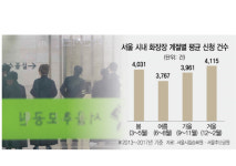“화장장 없어 결국 4일장 치렀어요”