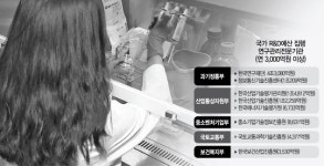(주)원일환경안전연구원-중복 | "R&D 중복 줄여라"...연구 사령탑 통합한다