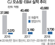 "CJ오쇼핑-E&M 시너지 시간걸려"...합병 소식에도 시큰둥한 시장