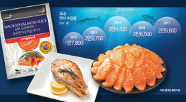 커지는 연어 사랑 ··· ‘국민 생선’ 굳히나