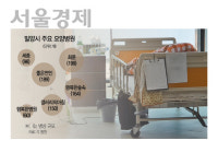 [밀양화재]세종병원 환자들 갈 요양병원 없어요