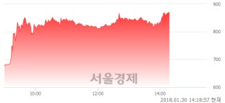 티비씨구내매점 | (코)티비씨, 상한가 진입.. +29.96% ↑