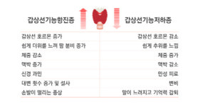 성장 늦고 둔한 아이···엄마 갑상선 때문?