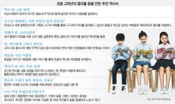 [초등생 한국사 공부법]위인전으로 관심 키우고 체험학습으로 이해도 높여야