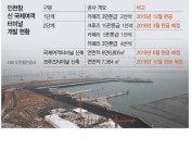 [인천항 신국제여객터미널 건설현장에 가보니] 내달 크루즈 부두 완공...한파에도 구슬땀