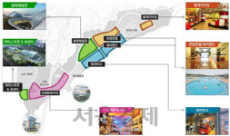 평택도시공사, 40년 주민숙원 사업‘평택호관광단지’개발 추진