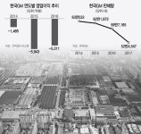 GM, 일자리 30만개 볼모로 정부 수혈 요구
