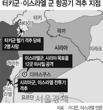 이스라엘까지 본격 가세, 해법없는 시리아 내전