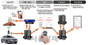 E1 스마트 충전소 가면 주문·결제 알아서 척척