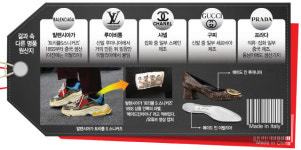 메이드 인 이탈리아로 알고 샀는데 메이드 인 차이나...페이크 명품된 명품