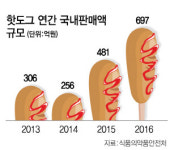 핫도그 인기 핫하네