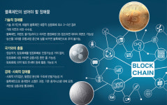 [S-리포트]블록체인 혁신 기대 크지만...변형 클라우드 전락 할수도