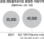 센트럴푸르지오 웃돈 8,000만원...외면받던 운정신도시에 훈풍