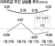 맹모의 힘! 高高한 대구 수성구