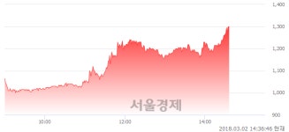 (유)신풍제지, 상한가 진입.. +30.00% ↑