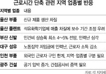 아웃소싱.공장인력파견.제조업.생산직.알바.아르바이트 | 지역 제조업체 "인력난에 잔업도 불가능" 부글부글