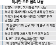 [대북특사단 방북]金, 예상깨고 첫날부터 면담...文 2단계 비핵화 응답할까