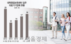 의료기기벤처 울린 불완전 입주