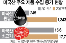 美 원유 등 수입 크게 늘었는데도...독불장군식 무역전쟁하는 트럼프