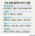 커지는 홈케어 시장 .. 유통업체도 본격 가세