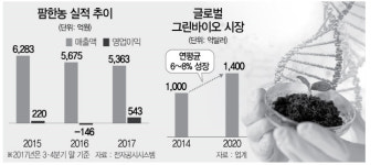 팜한농 첫 해외 연구법인 설립···영그는 박진수의 그린바이오 꿈