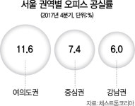 텅텅 비어가는 여의도 오피스