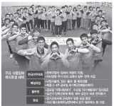 [식음료 업체 취업하려면] 먹거리 향한 食지 않는 열정을 보여주세요
